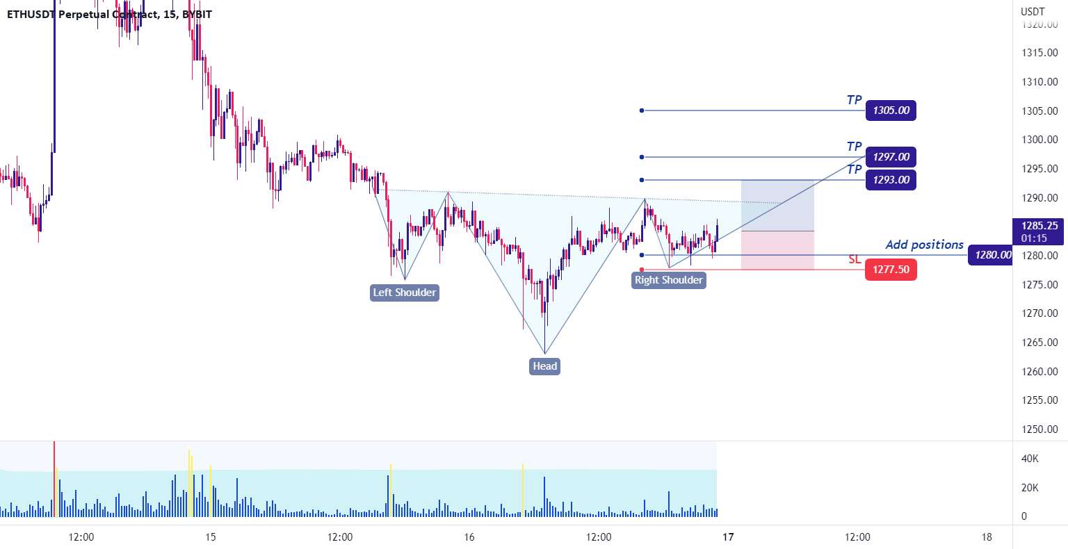 ETH - سیگنال خرید