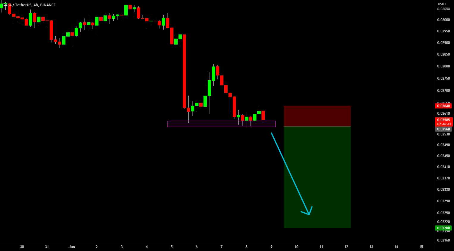 🔥 GALA از دست دادن پشتیبانی: Trigger Ready!