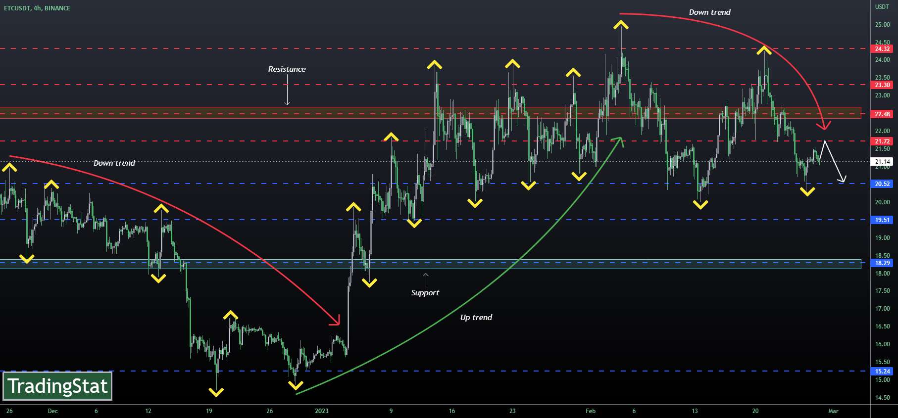  تحلیل اتريوم كلاسيك - ✅TS ❕ ETCUSD: روند نزولی✅