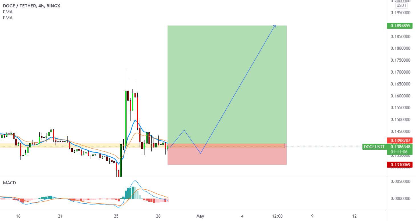  تحلیل دوج کوین - DOGEUSDT