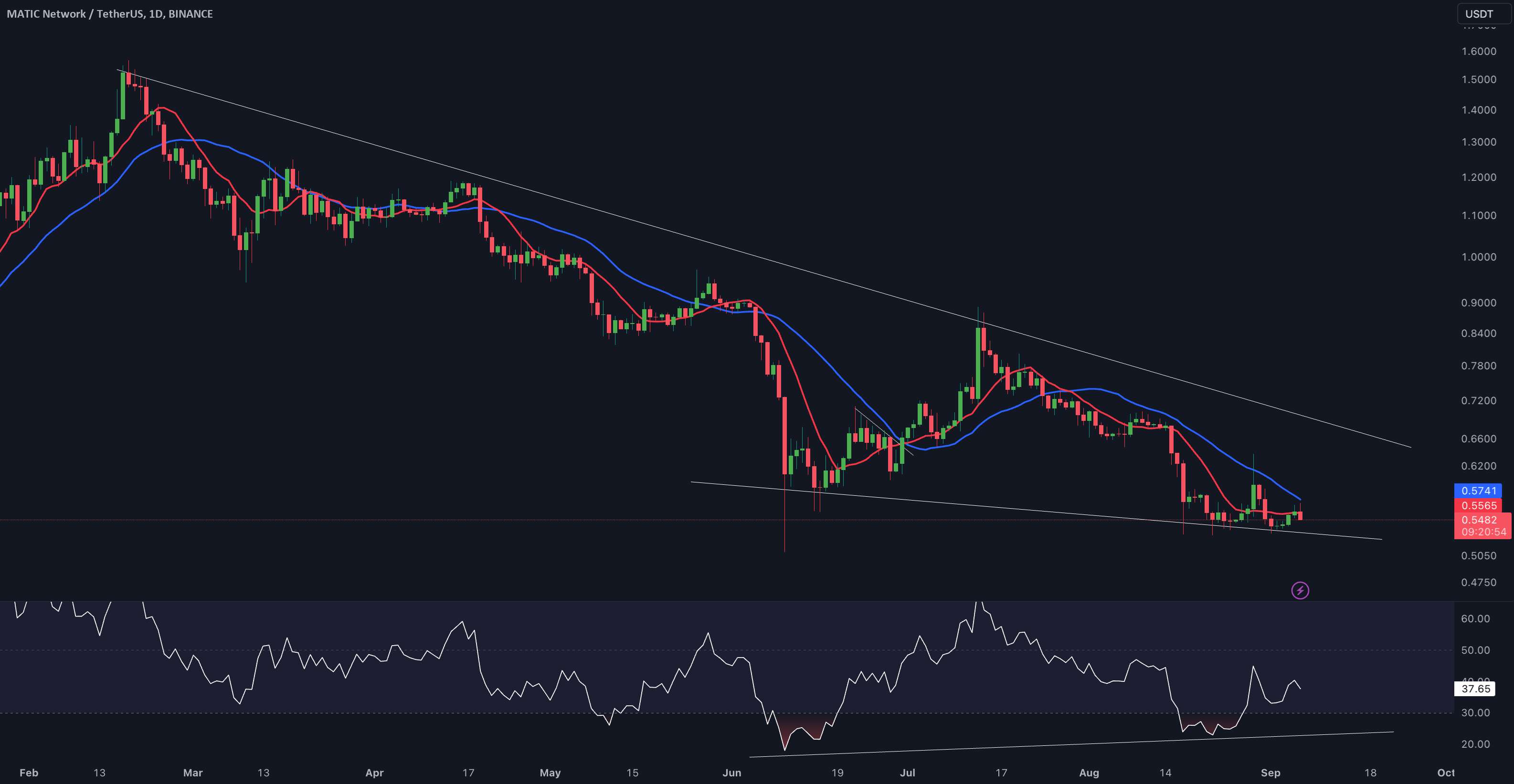  تحلیل پالی گان (ماتیک نتورک) - به روز رسانی 1 روزه MATIC/USDT توسط CRYPTOSANDERS!!