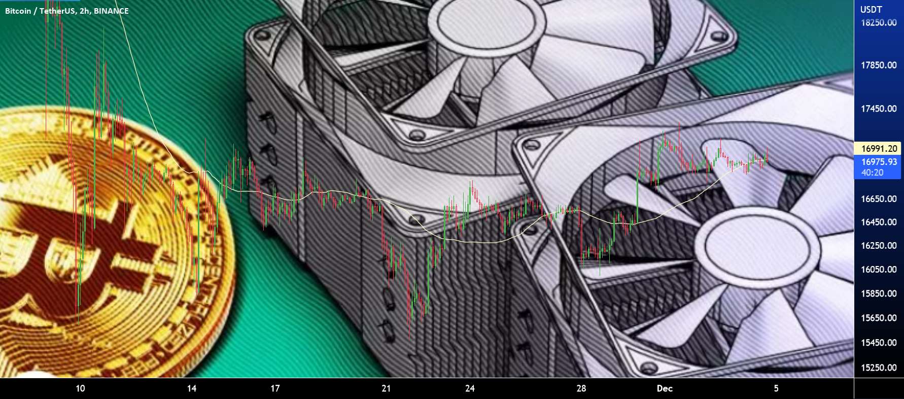 فروش بیت کوین ماینینگ Gears Q4 سر به فلک کشیده است