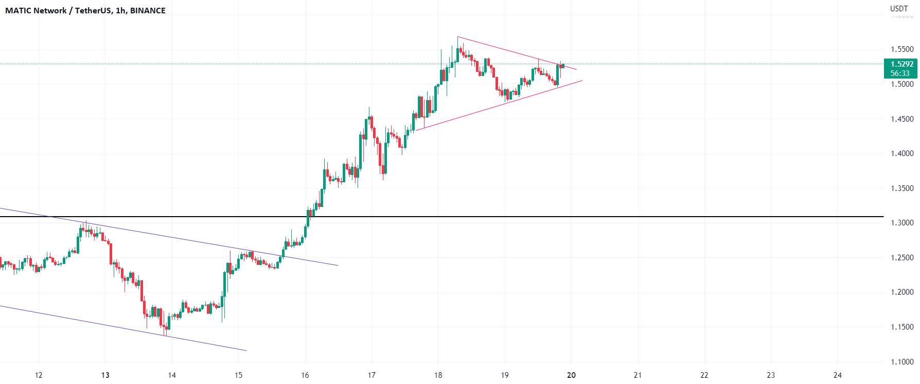 MATICUSDT