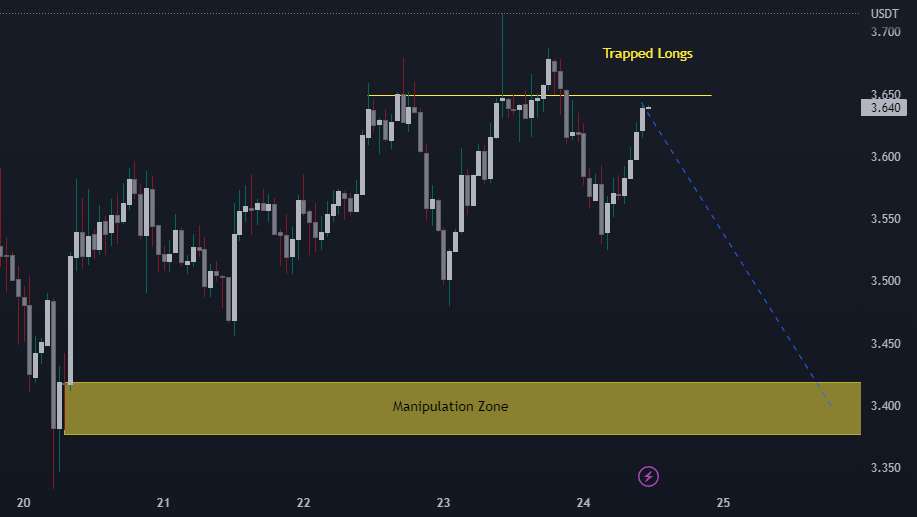  تحلیل ApeCoin - پوست سر APE کوتاه است