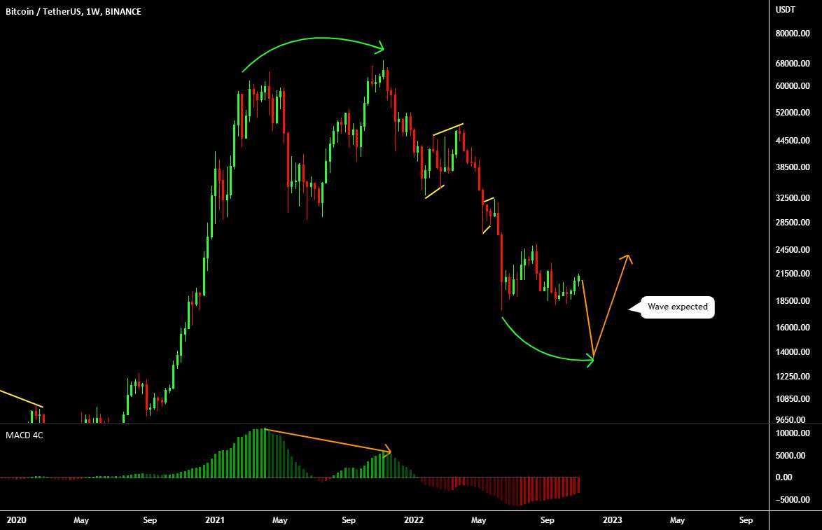 BTC USDT BUY (BITCOIN - TETHER US)