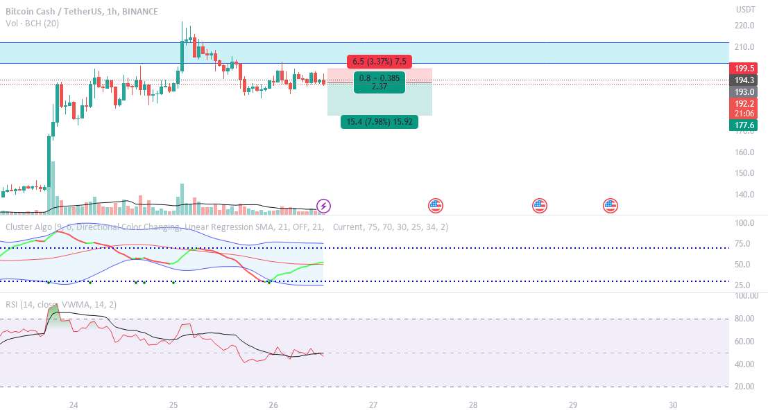  تحلیل بیتکوین کش - BCH SHORT 1H