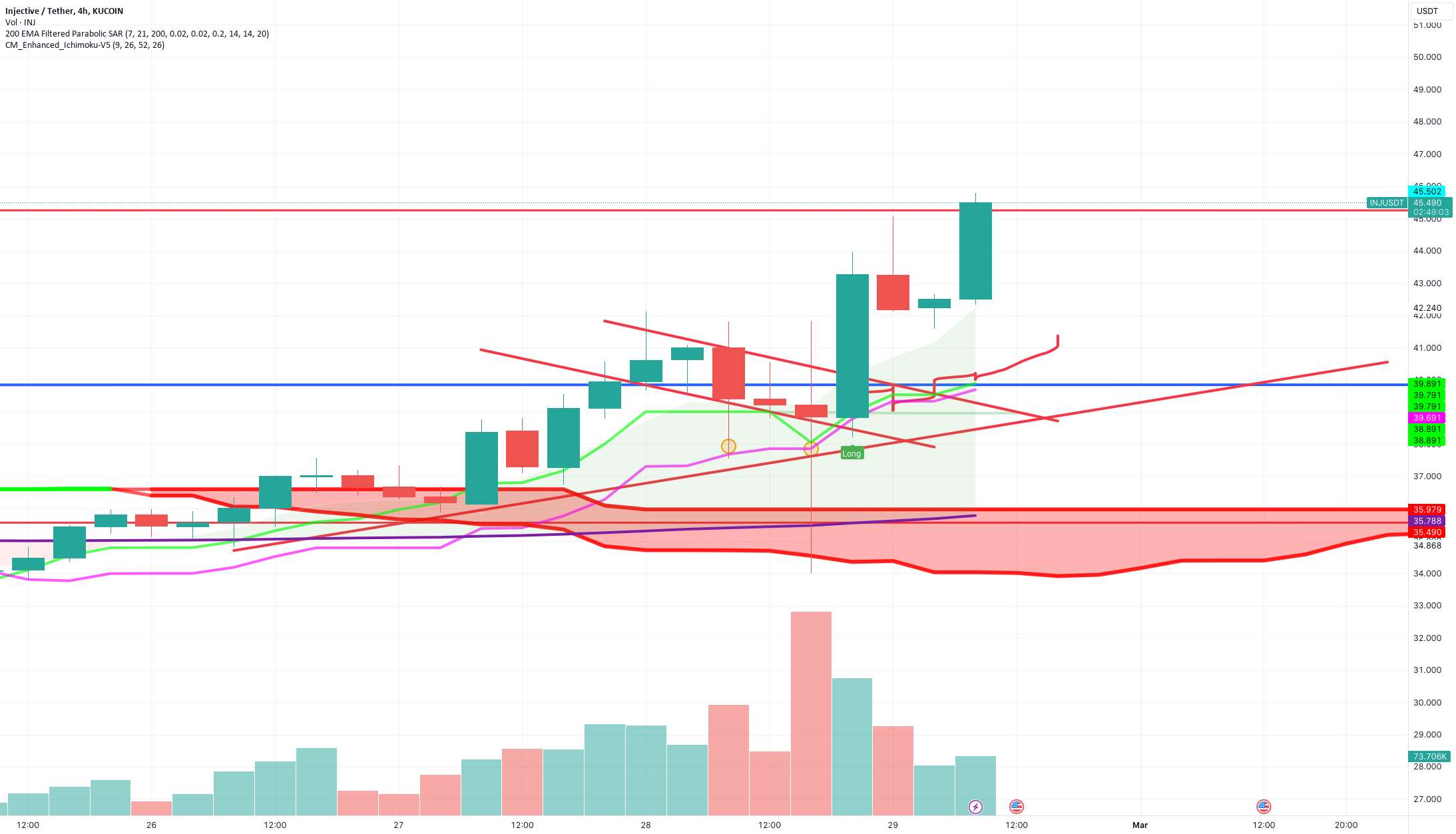 بازی بعدی $INJ در راه است