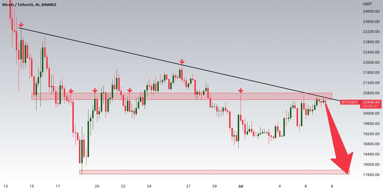  تحلیل بیت کوین - BTCUSD کوتاه