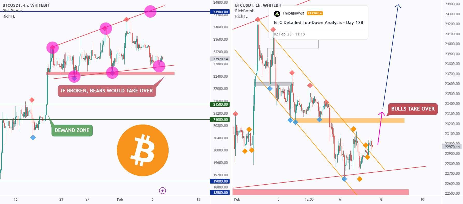  تحلیل بیت کوین - BTC - راه‌اندازی دنبال‌کننده روند؟ 📈