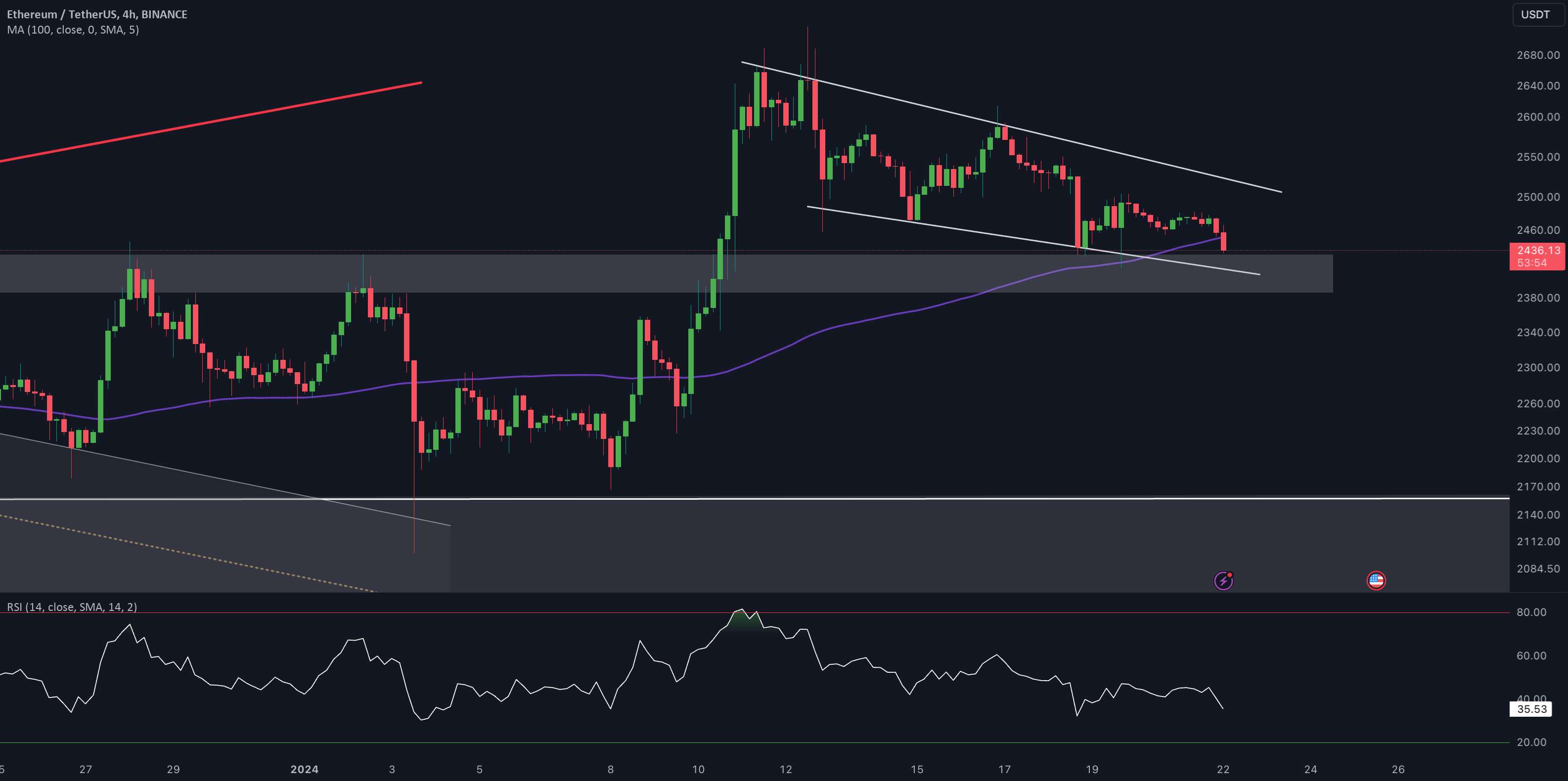 به روز رسانی 4 ساعته ETH/USD توسط کریپتو ساندرز!!