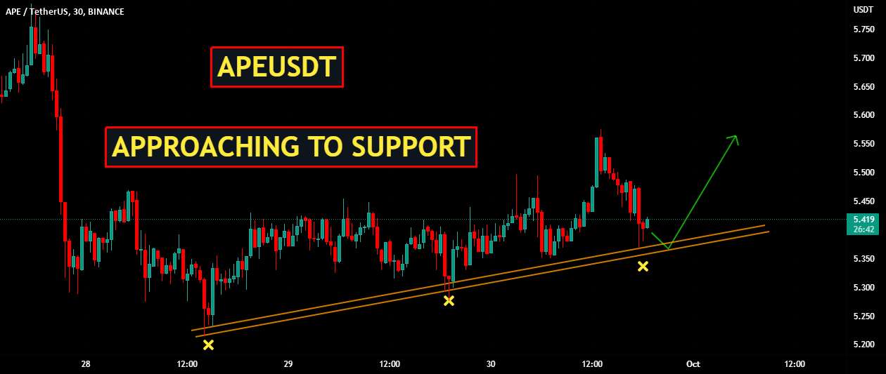 APEUSDT | نزدیک شدن به حمایت