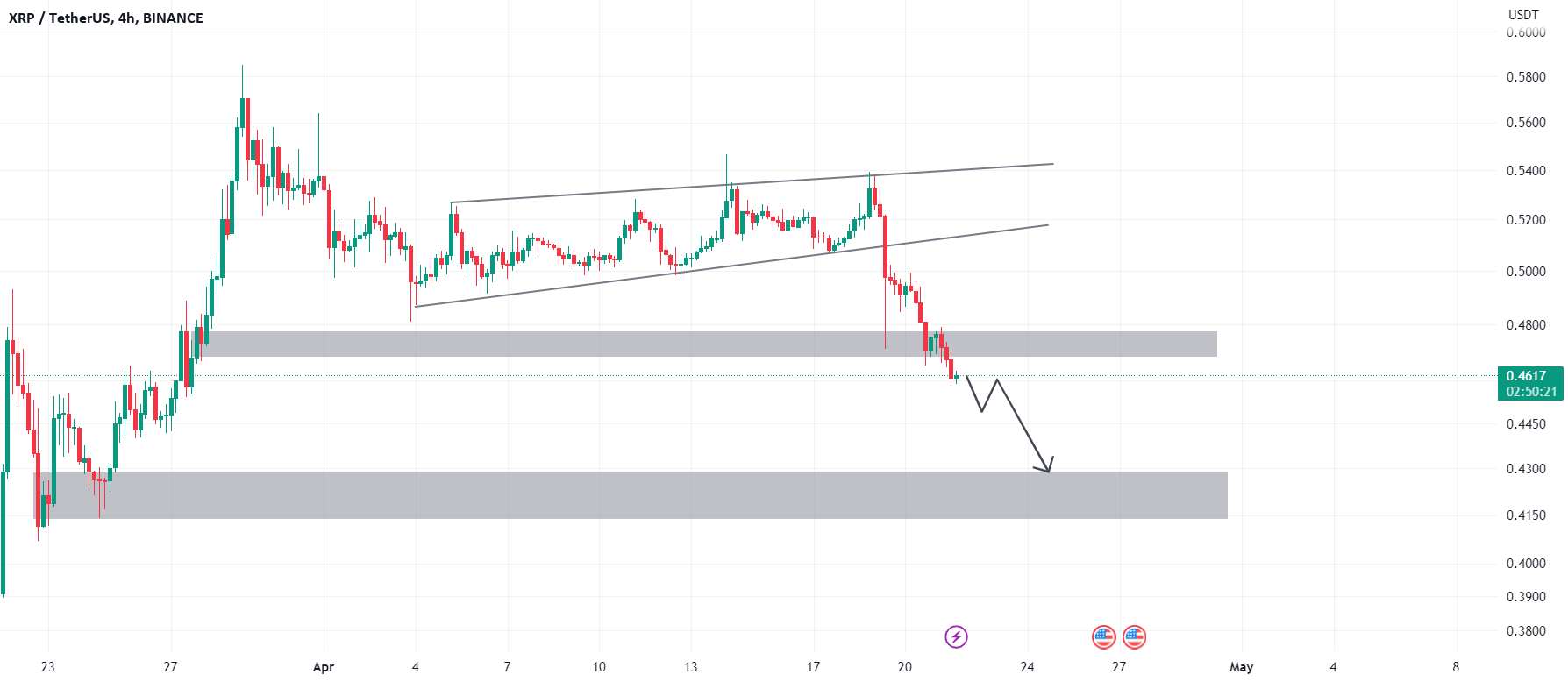  تحلیل ریپل - XRPUSDT - 4H