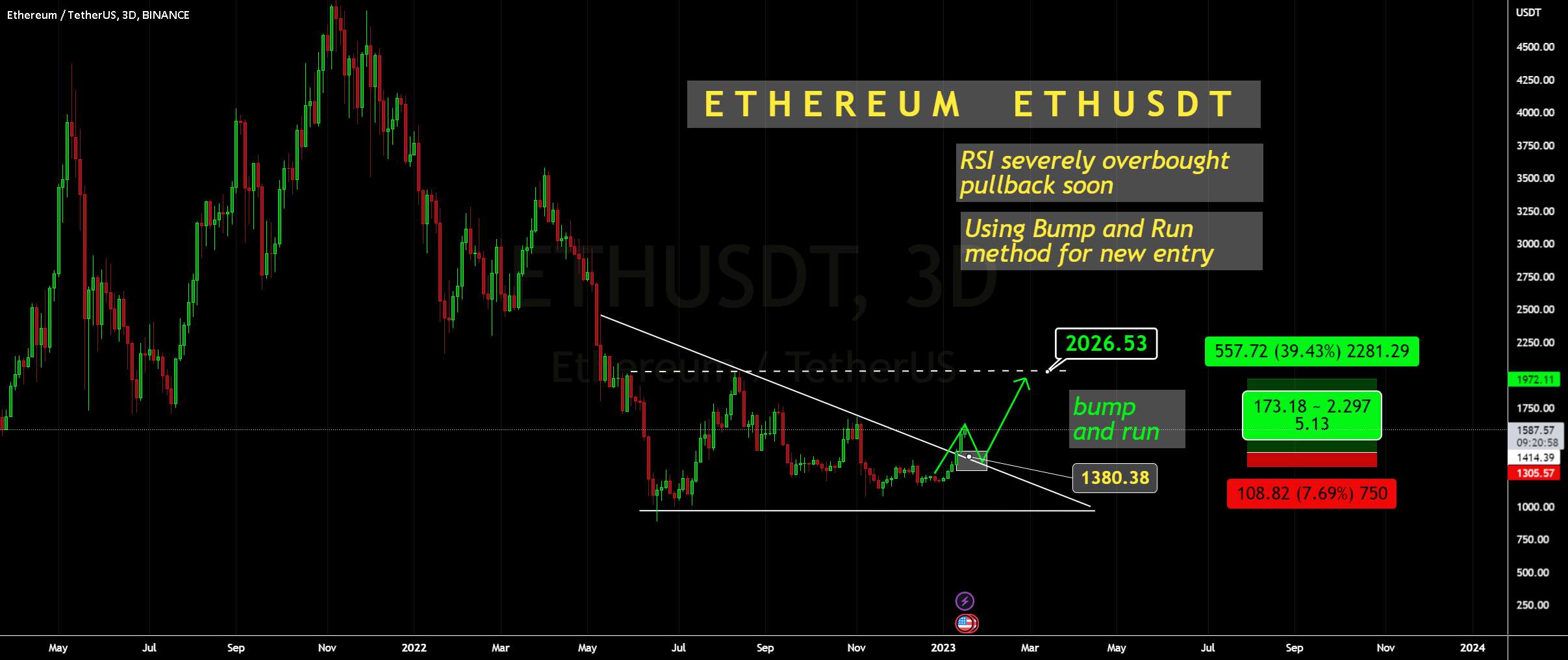 ETHUSDT - ورود ندارید؟ مشکلی نیست! 📈 این را تماشا کنید