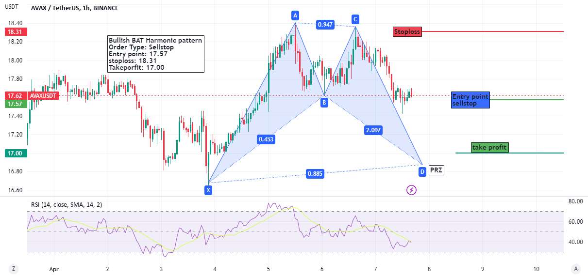 تحلیل آوالانچ - الگوی خفاش هارمونیک صعودی AVAXUSDT