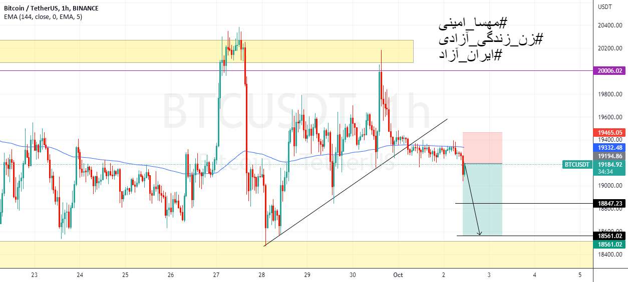  تحلیل بیت کوین - btcusdt 1h