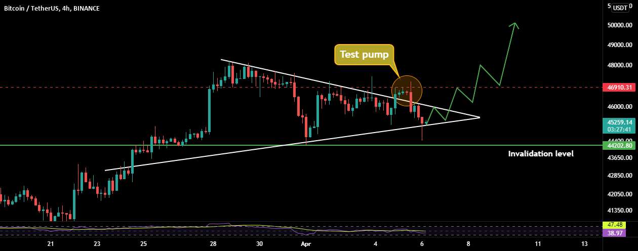 BTC: نگه داشتن پشتیبانی! جهش ورودی!!