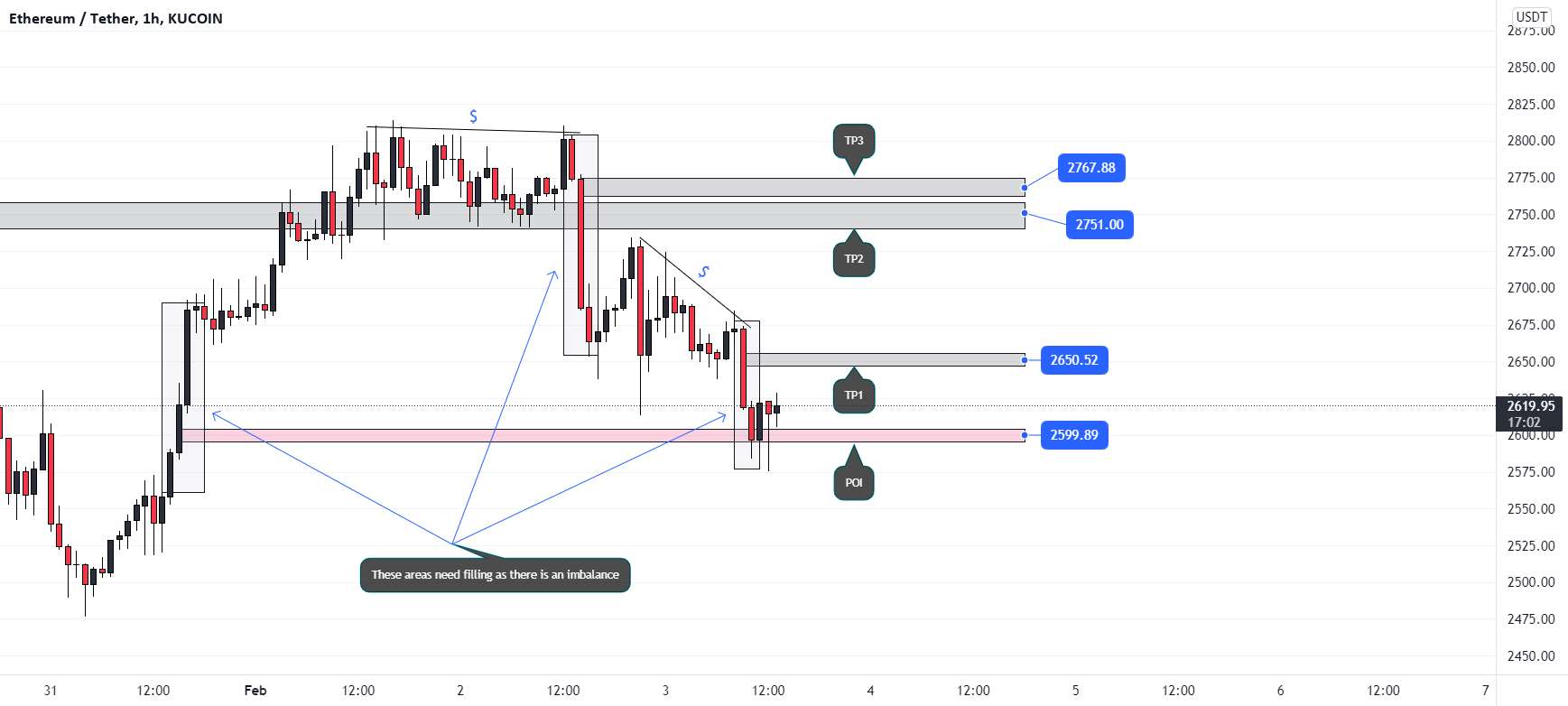  تحلیل اتریوم - طول ETH/USDT