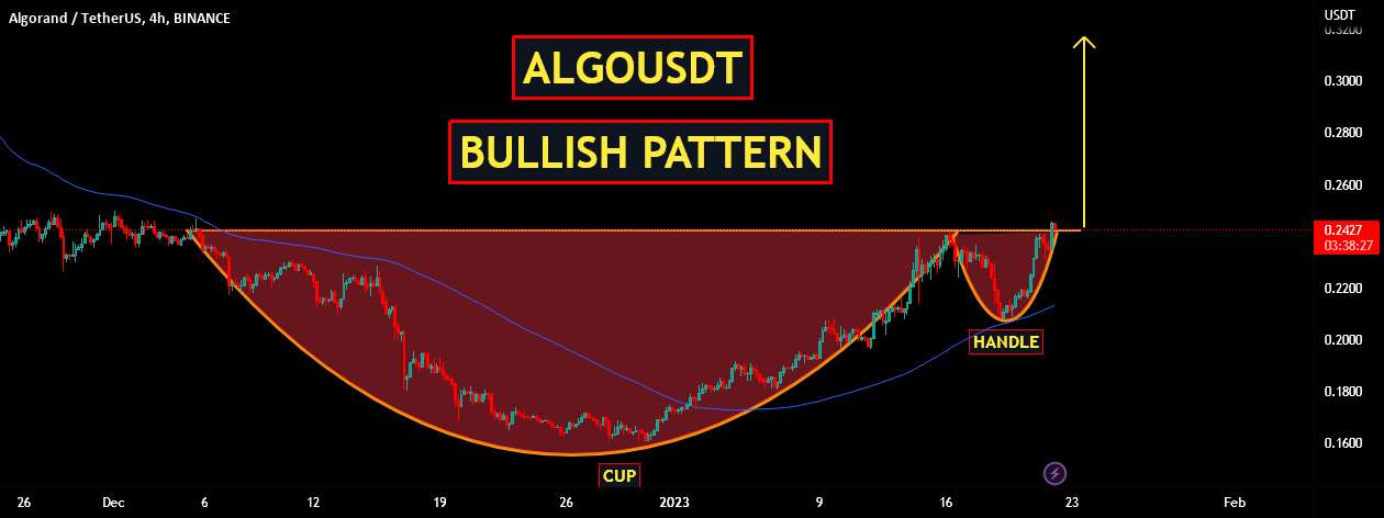 ALGOUSDT | الگوی صعودی