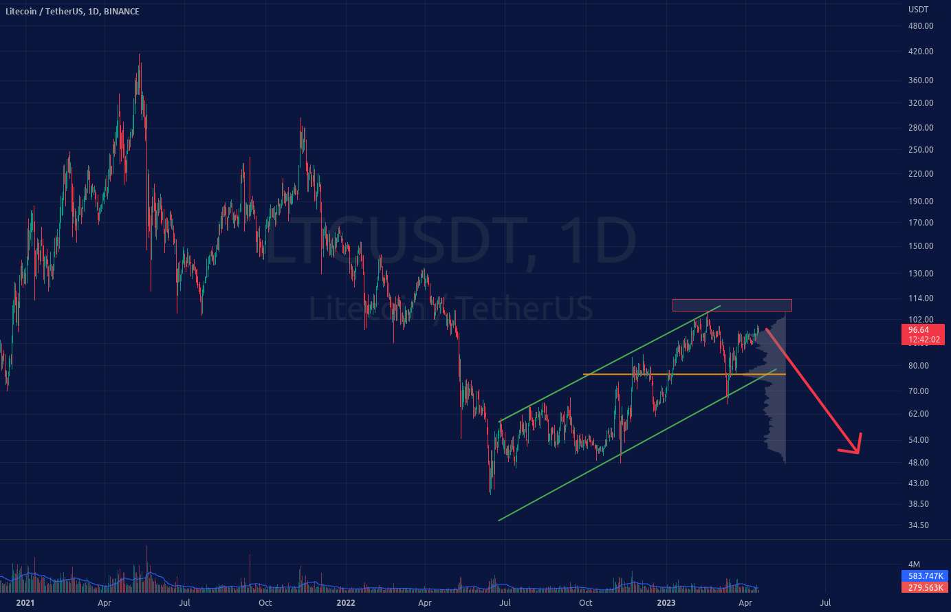 LTC