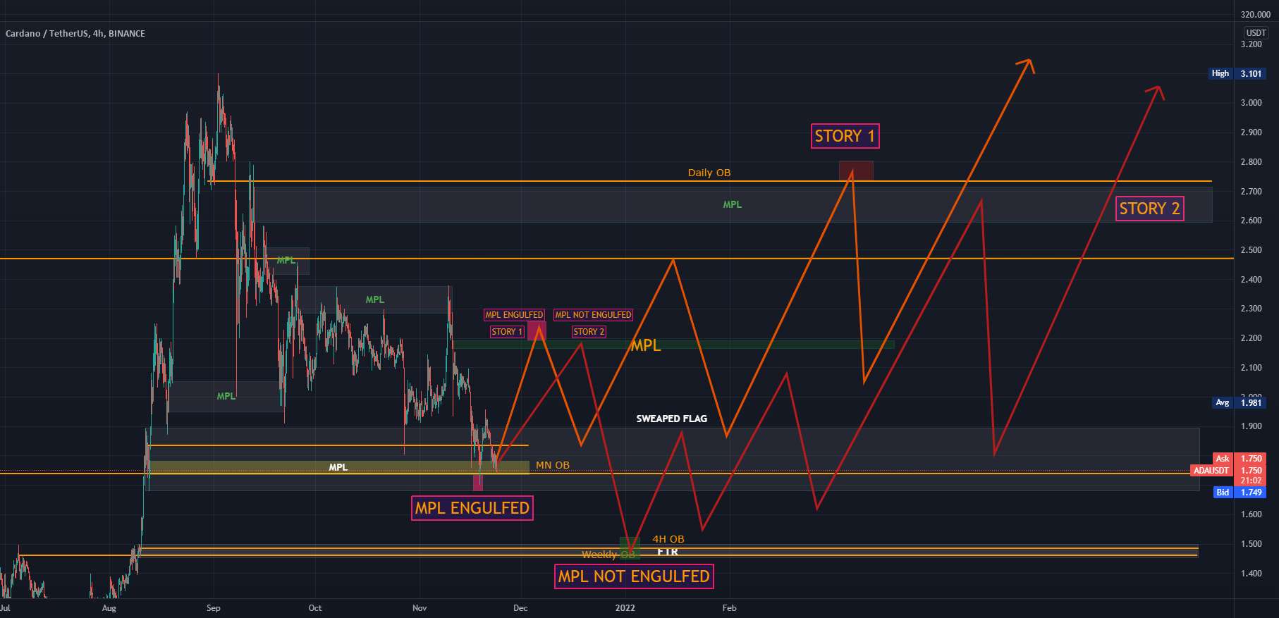 ada usdt 2 ممکن است افزایش یابد!