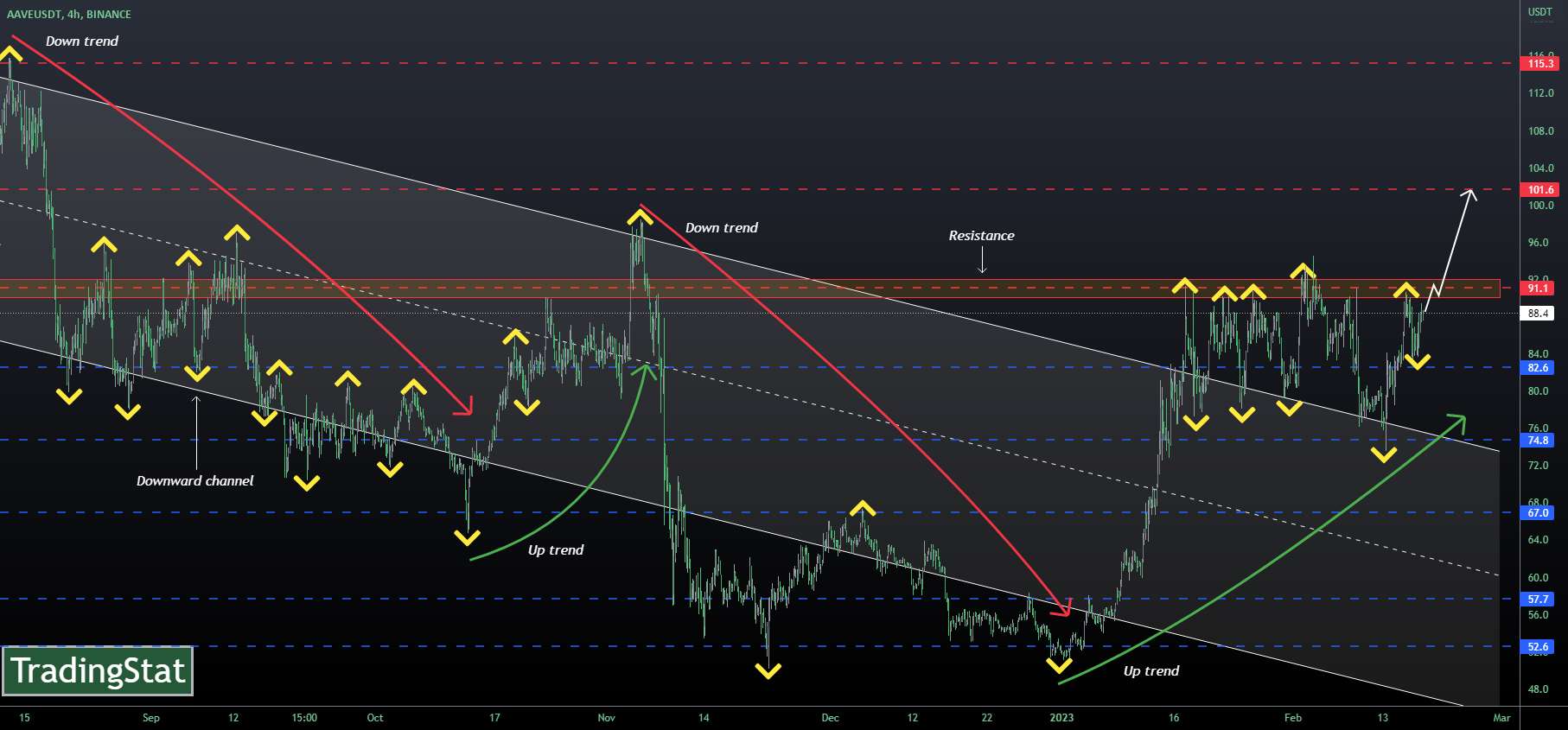  تحلیل آوی - ✅TS ❕ AAVEUSD: همچنان در حال حرکت✅