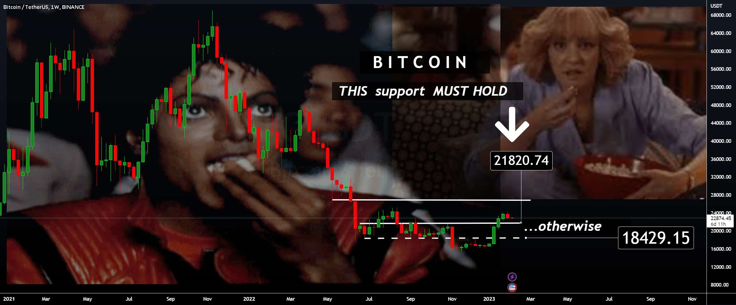 BTCUSDT - پشتیبانی نهایی باید حفظ شود - ETHUSDT - فراکتال از فوریه 2021 صعودی است