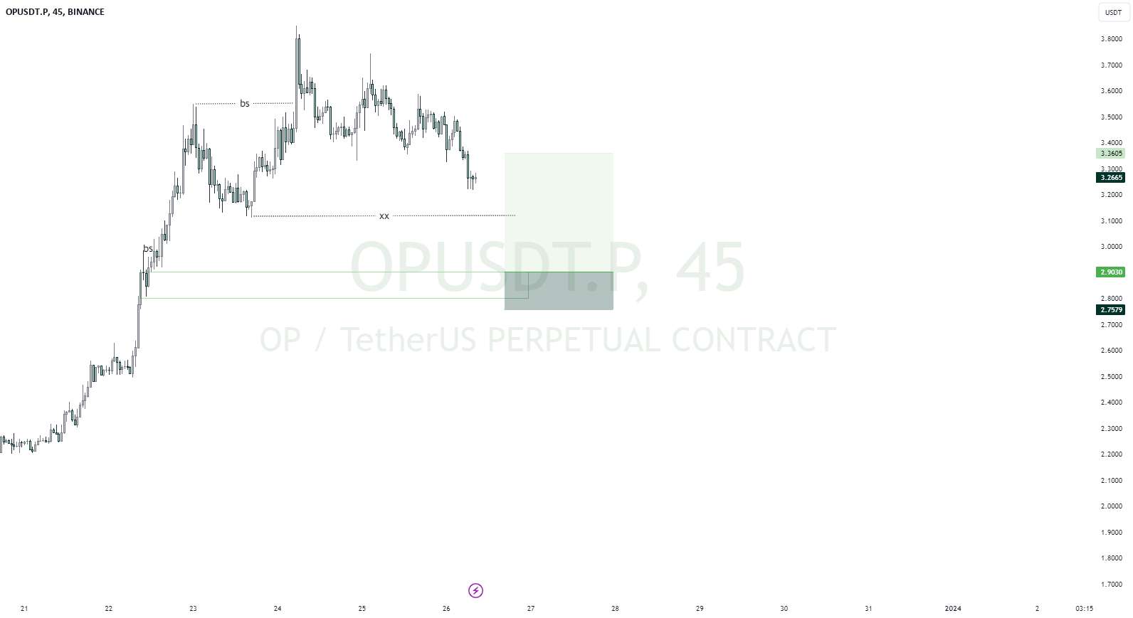  تحلیل Optimism - OPUSDT