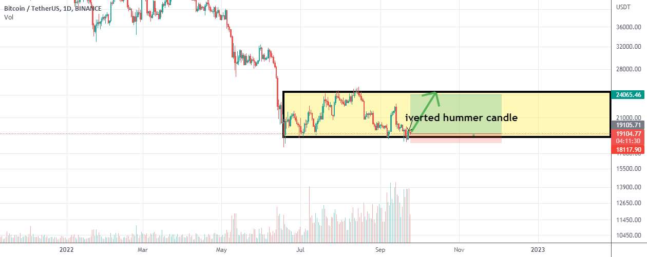  تحلیل بیت کوین - btc / usdt تا 24k