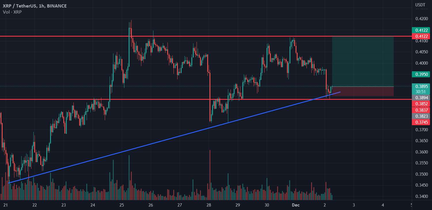  تحلیل ریپل - طول XRP