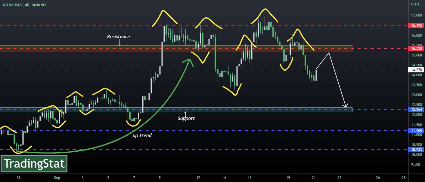 ✅TS ❕ ATOMUSD: در یک روند نزولی✅