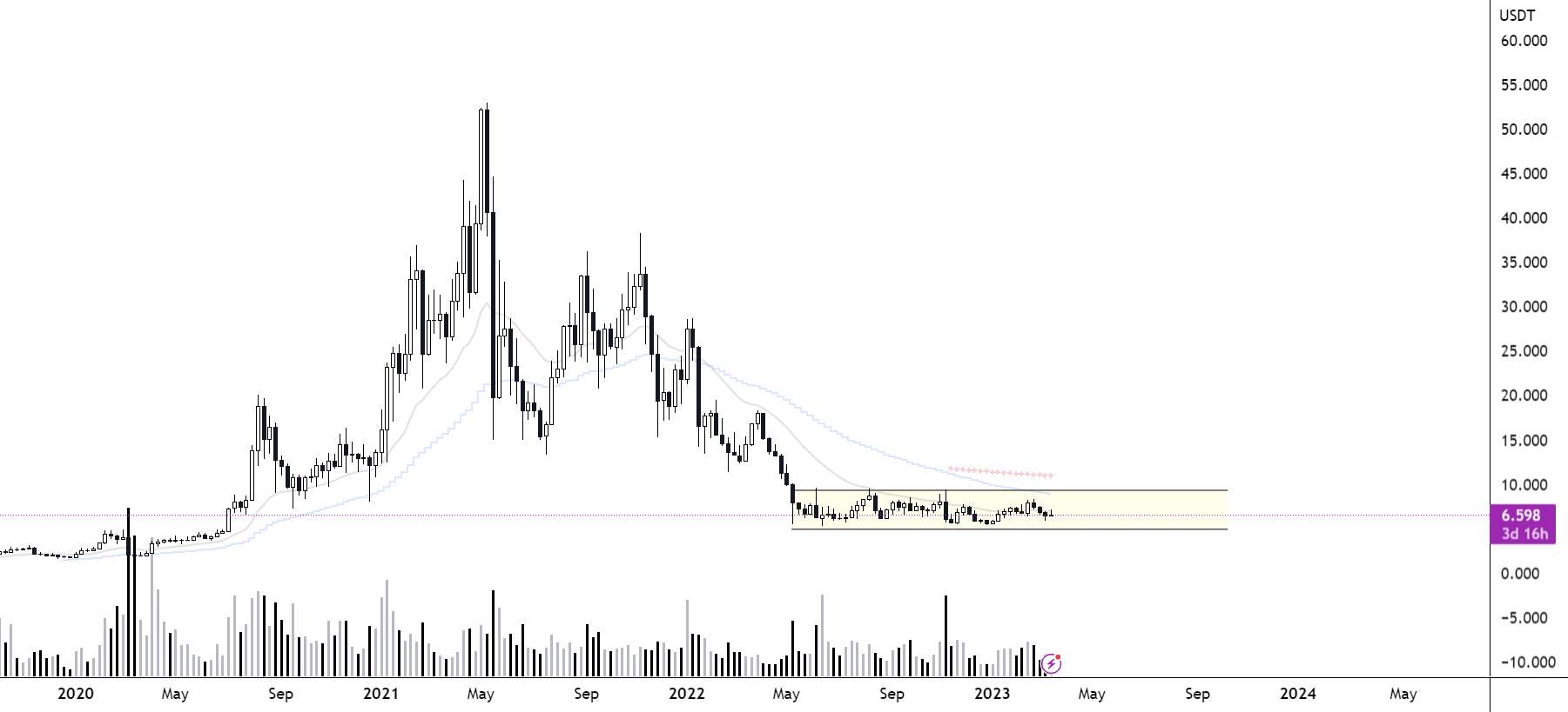 CHAINLINK: $LINK تجمع✅