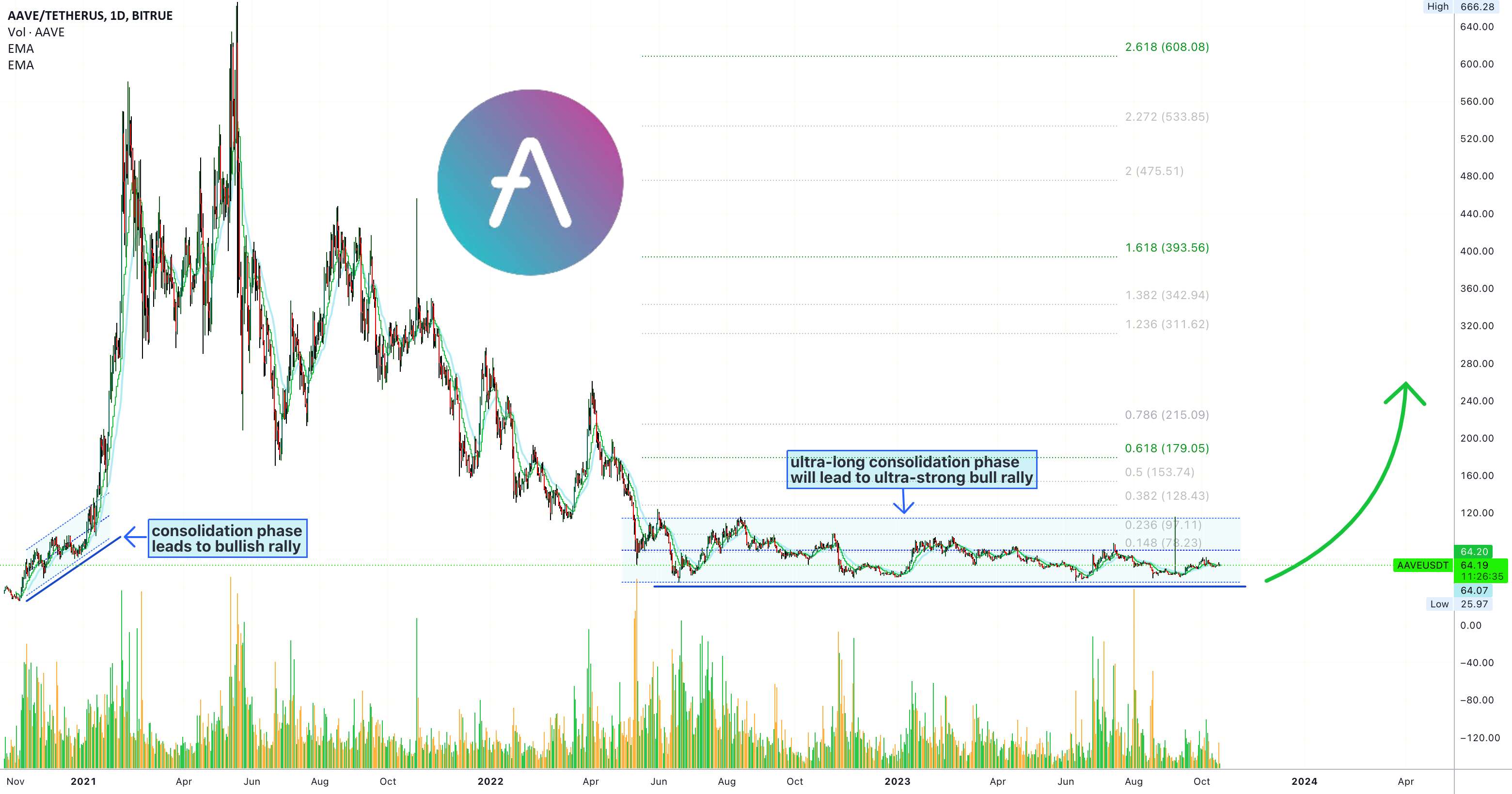  تحلیل آوی - ✴️ بالاترین قیمت 1743 دلاری جدید (آلت کوین خود را نام ببرید)