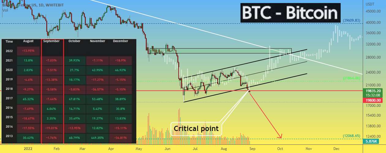 قیمت بیت کوین BTCUSDT 1D در یک نقطه بحرانی و تقاطع قرار دارد - XRPUSDT "پایین دو برابر" و افزایش به 0.60 دلار یا کاهش به 0.21 دلار؟