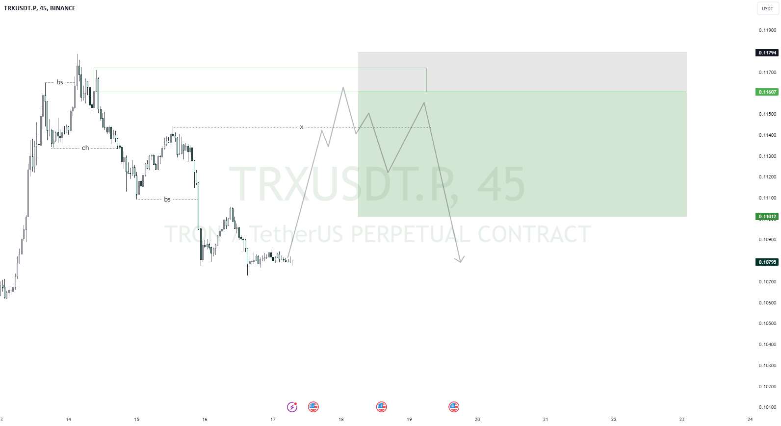  تحلیل ترون - TRXUSDT