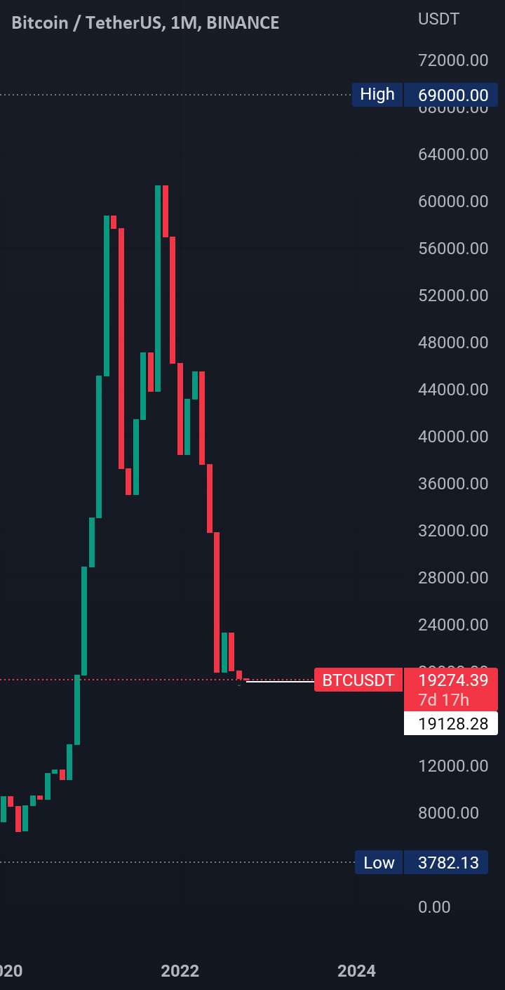 ETREUM HEADING 81 دلار