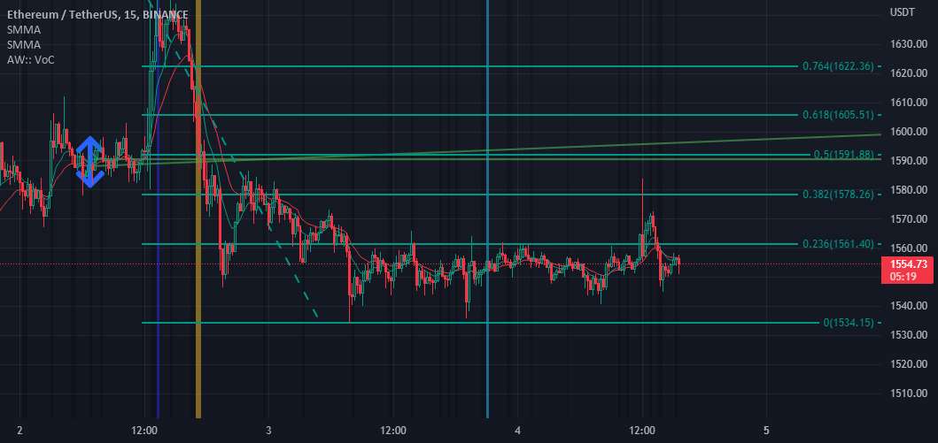  تحلیل اتریوم - ETHUSDT YOLO LONG TRUMPSFOREHACK