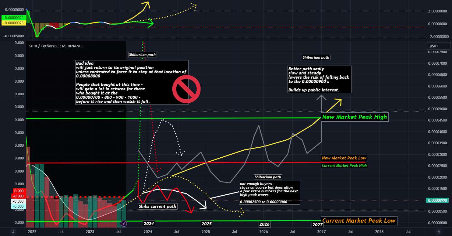  تحلیل شیبا - پیش بینی آینده شیباریوم🥳