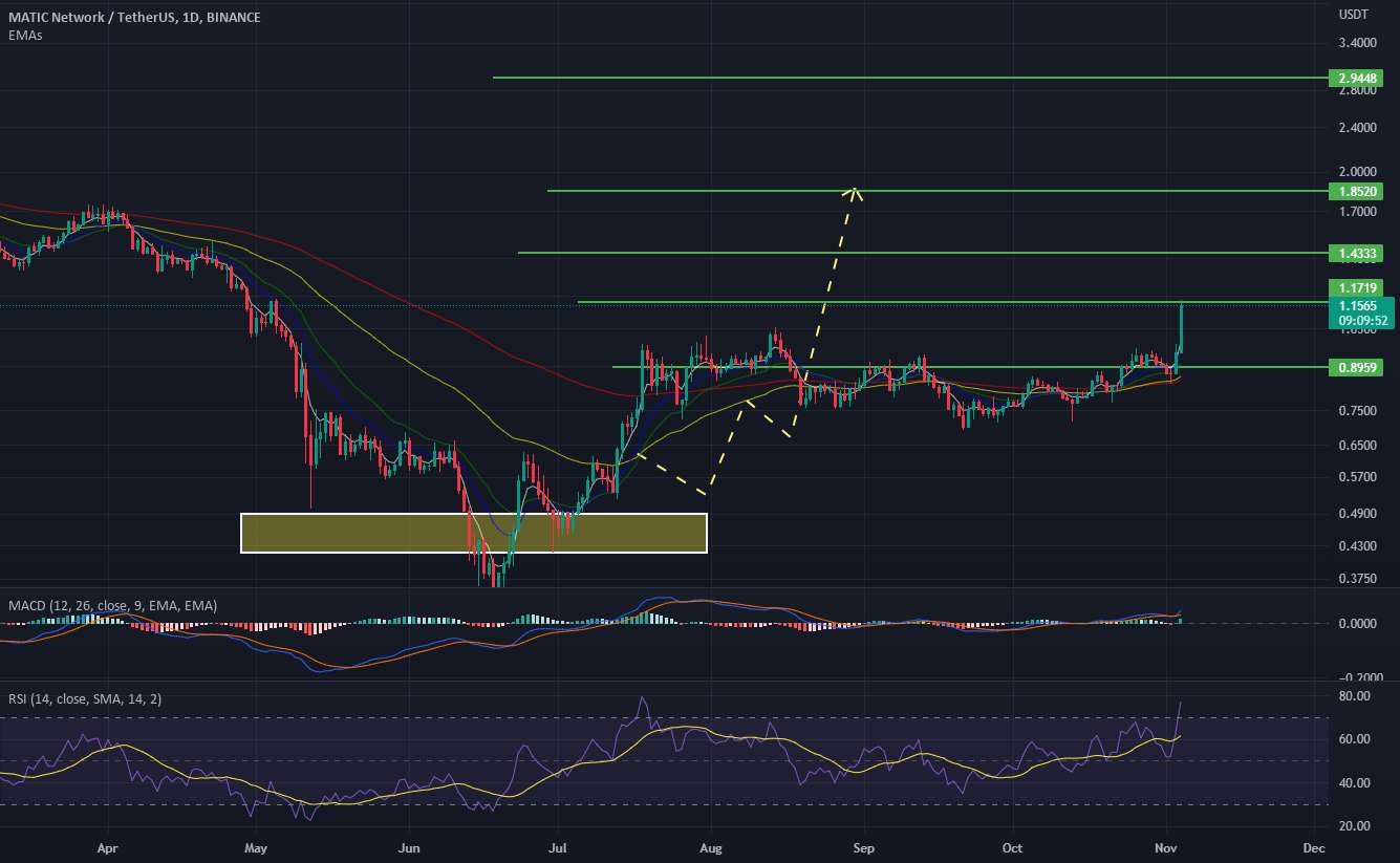 MATICUSDT