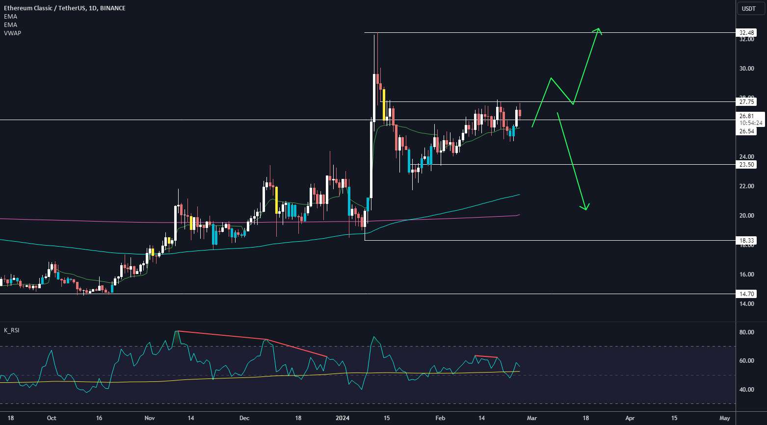  تحلیل اتريوم كلاسيك - اتریوم کلاسیک / USDT - چهارراه