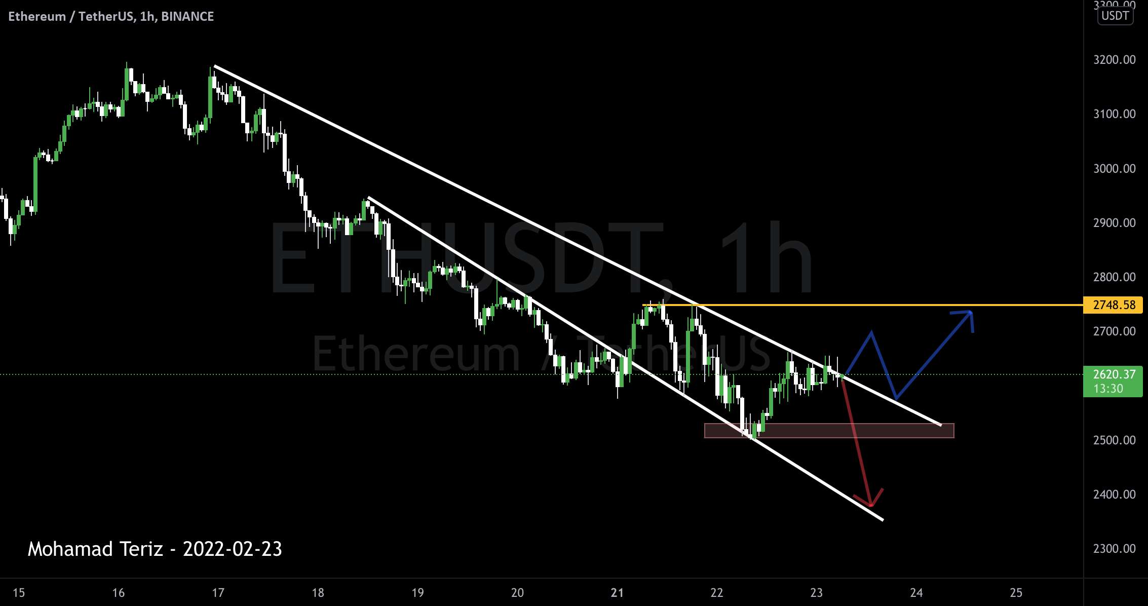  تحلیل اتریوم - ETHUSDT 1H TA: حرکت بعدی در TrendLines