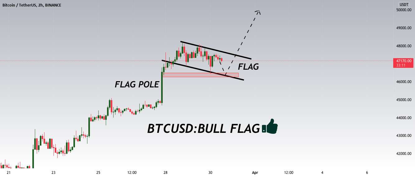  تحلیل بیت کوین - BTCUSD Long