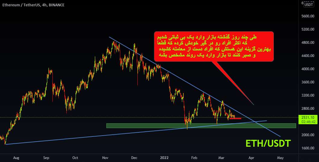  تحلیل اتریوم - ETHUSDT