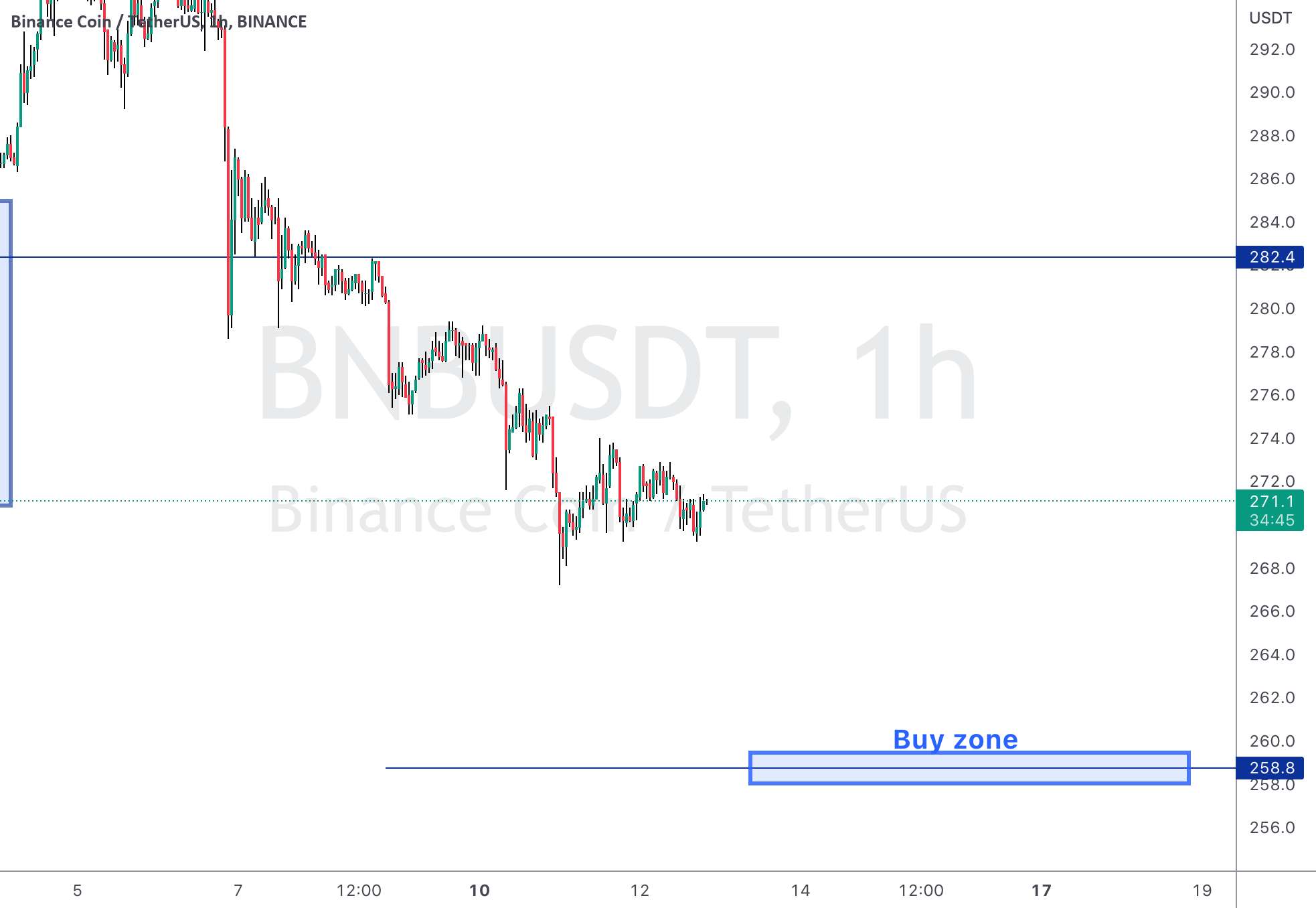 BNBUSD Long