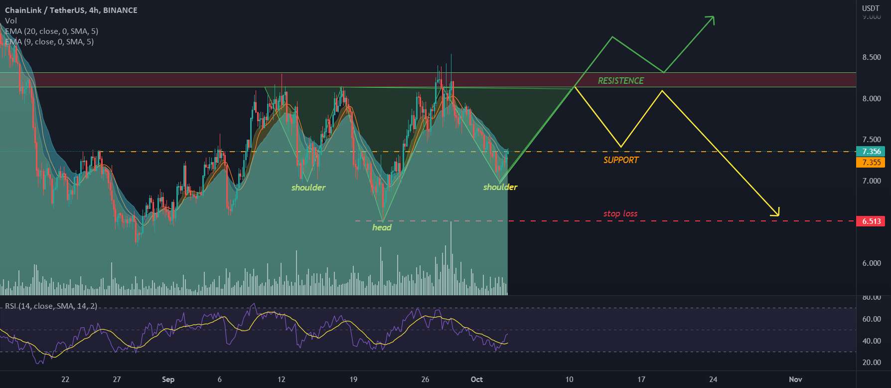 پیوند به مریخ؟ 🚀 شانه، سر، شانه