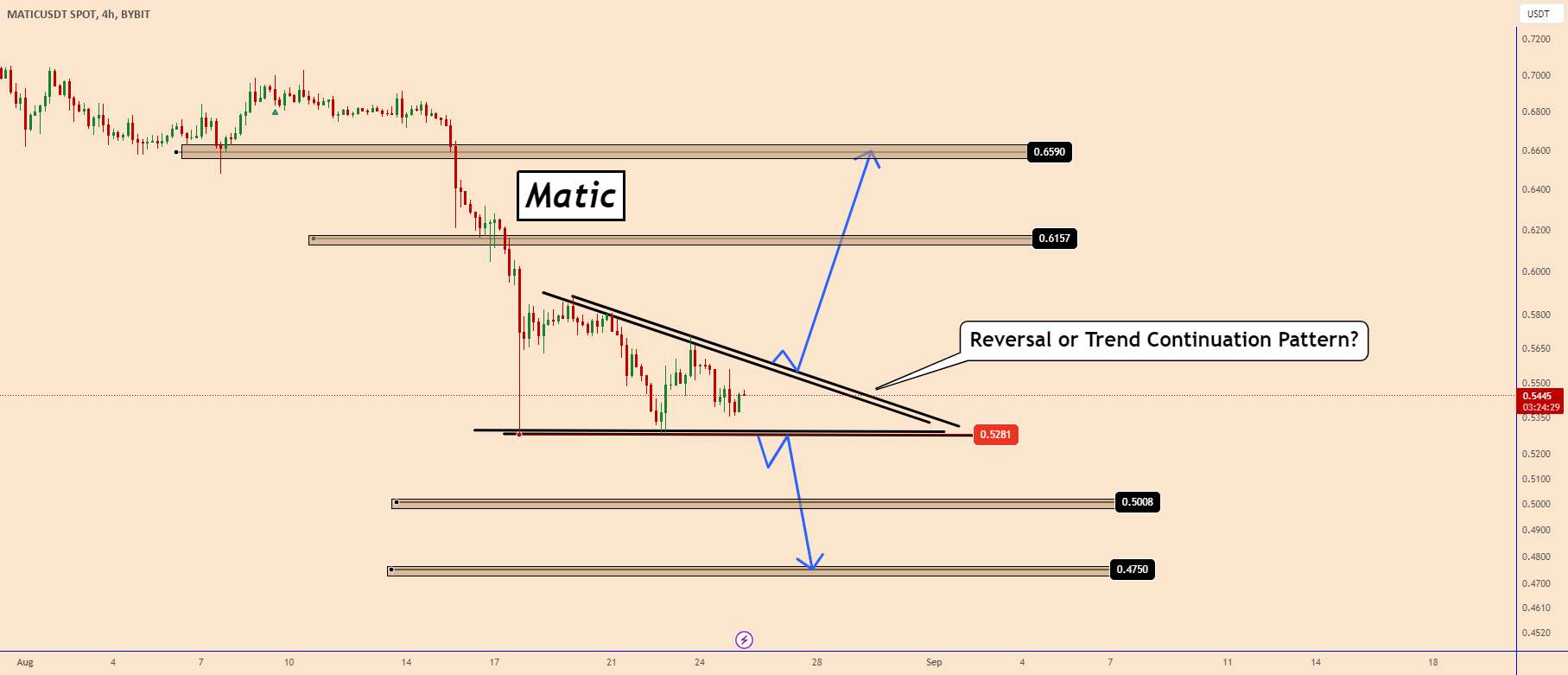 Matic: معکوس یا الگوی ادامه روند؟