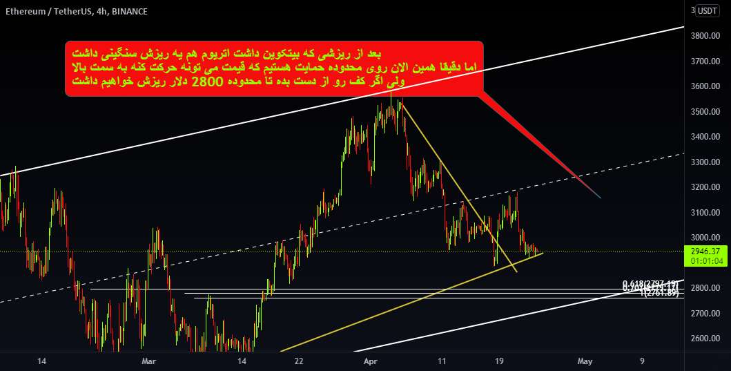  تحلیل اتریوم - ETH LONG