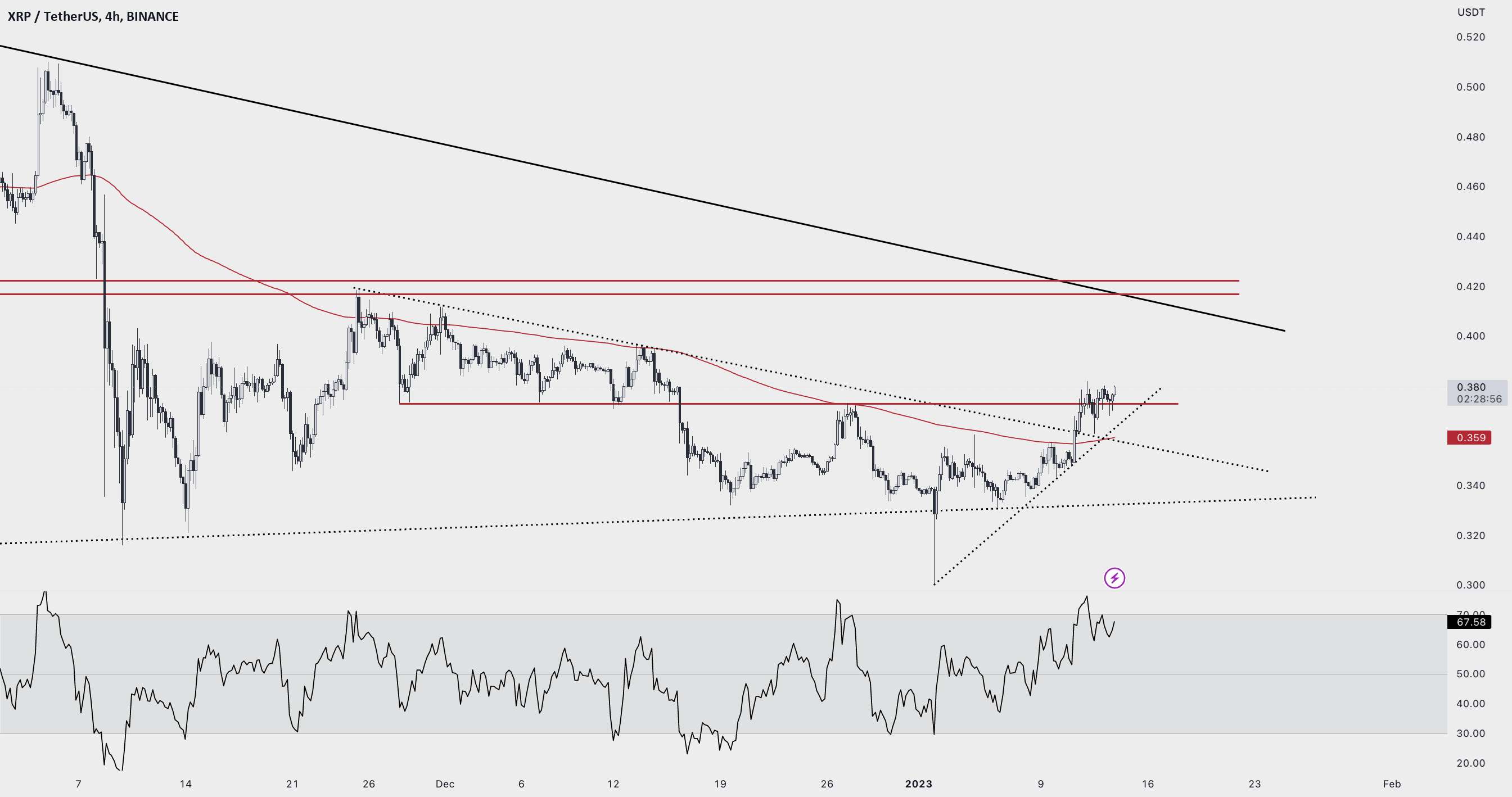 نمای XRP