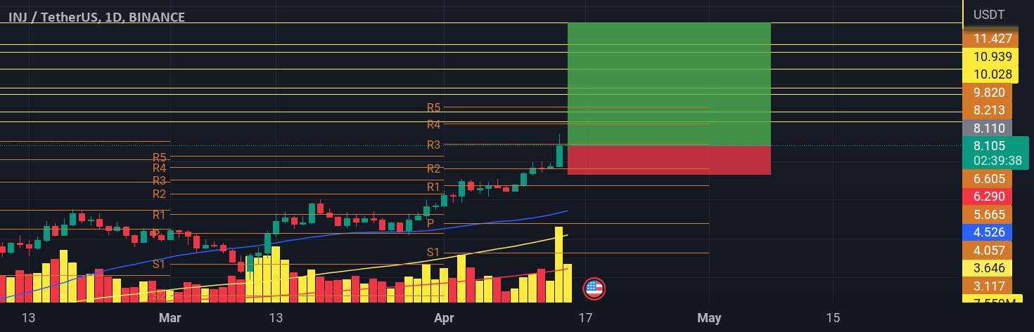 INJ سیگنال صعودی دارد!