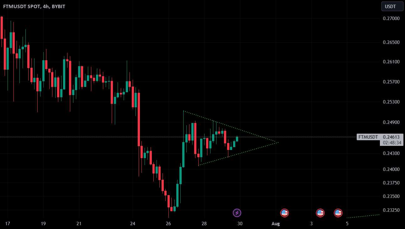 FTM BULL FLAG !