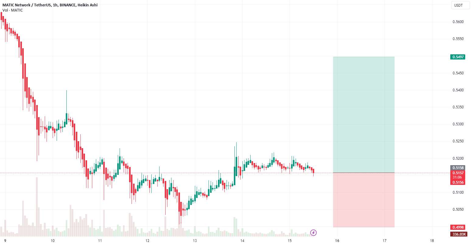 MATIC Crypto Polygon خرید TP = 0.5497